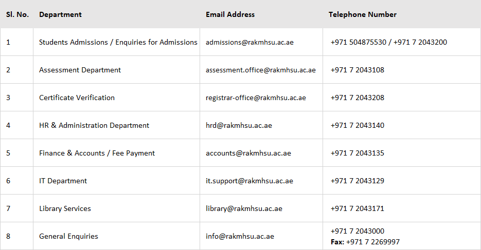 RAKMHSU Contact Details